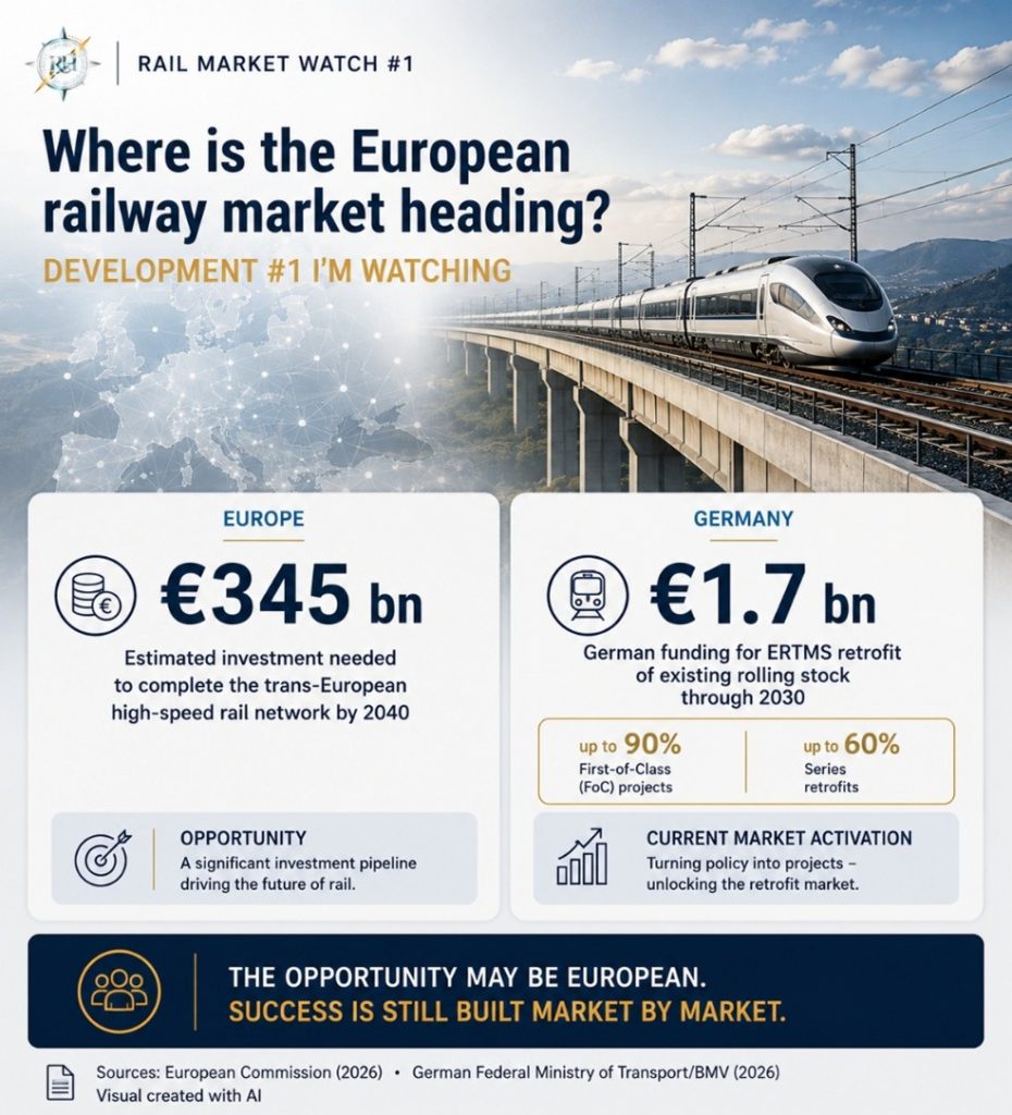 Rail Market Watch #1: ETCS retrofit and European railway market investment